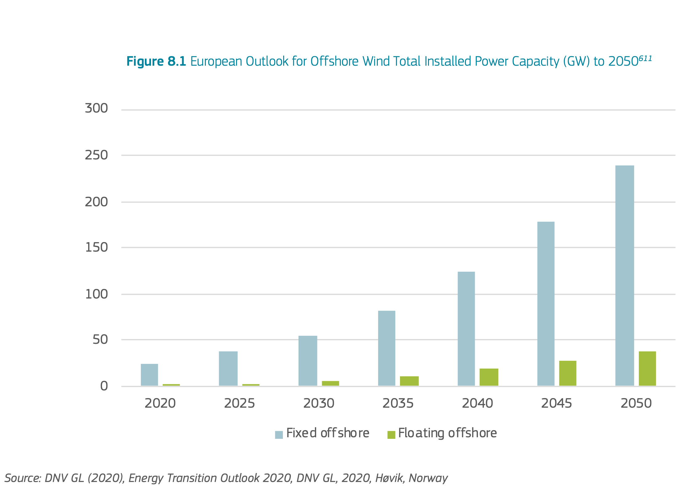 Source: The EU Blue Economy Report 2021