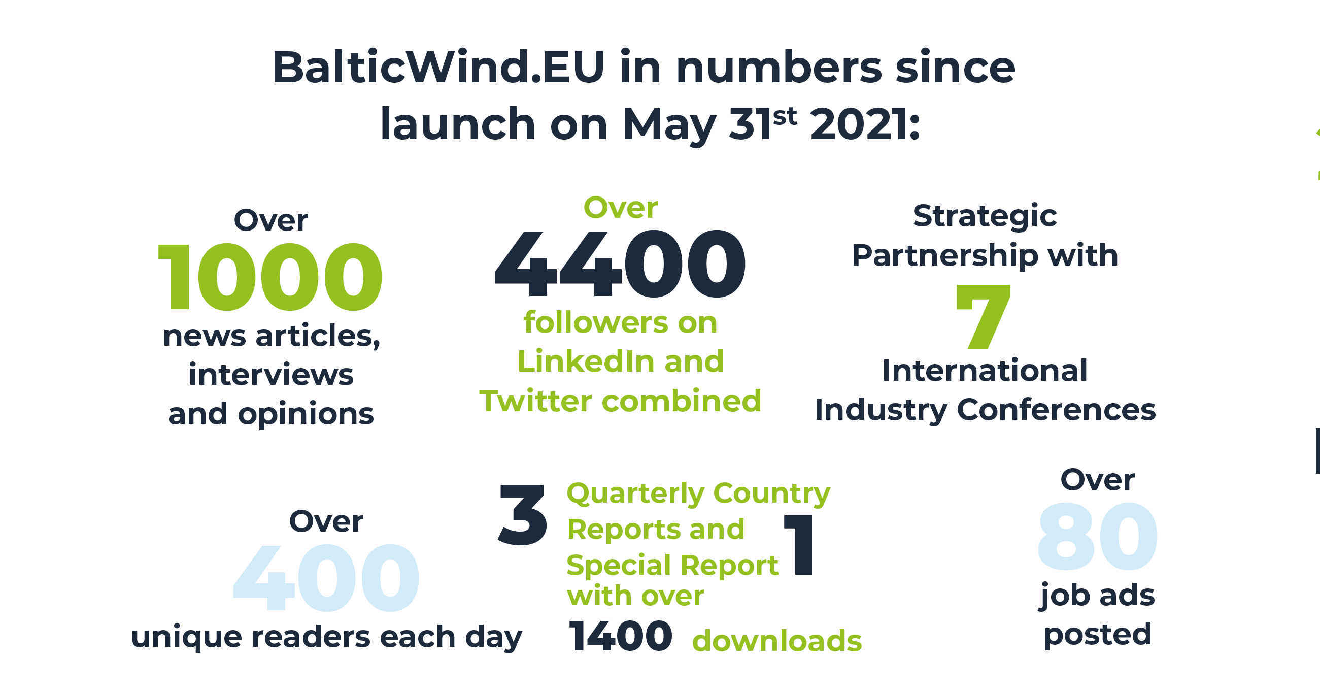 BW in numbers