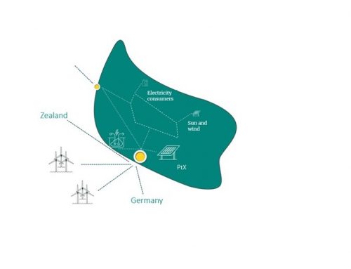 Niemiecko-duński projekt morski “Bornholm Energy Island” podpisany