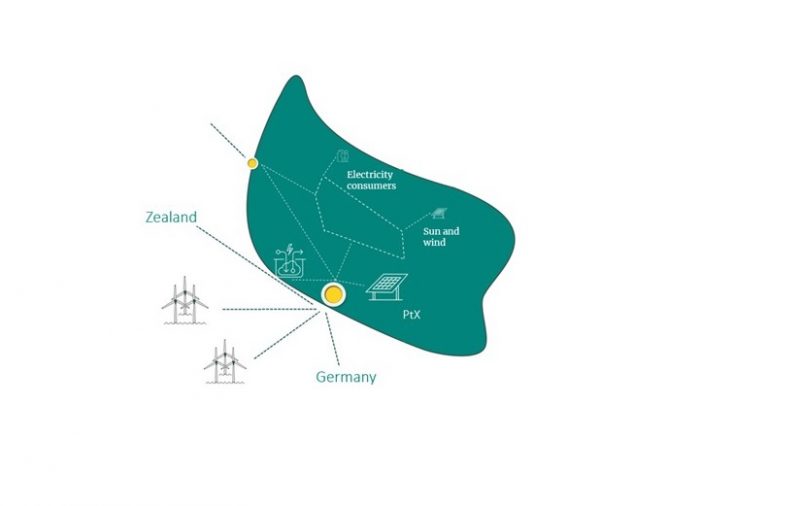 German-Danish Offshore Project “Bornholm Energy Island ” Signed ...