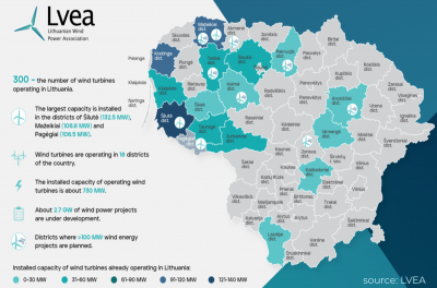 Source: Quarterly Country Report Lithuania Q2 2022