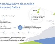 PGE Baltica