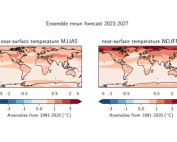 Baltic Wind WMO Temparature forecast