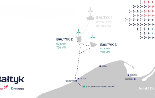 Projekty Bałtyk 2 i Bałtyk 3. Źródło: Polenergia / Equinor