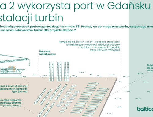 PGE i Ørsted wydzierżawią przestrzeń portową w Gdańsku na potrzeby Baltica 2