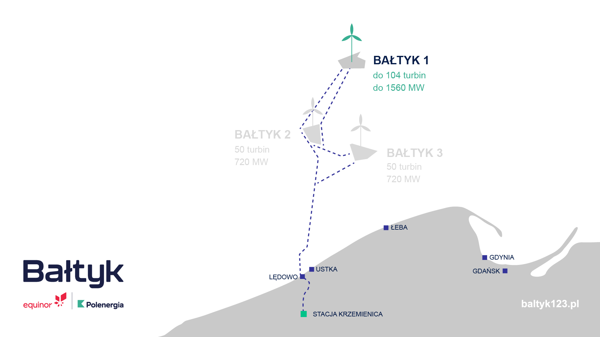 Morska farma wiatrowa Bałtyk 1. Źródło: Polenergia / Equinor