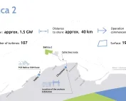 Source: PGE Baltica