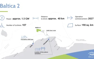 Source: PGE Baltica