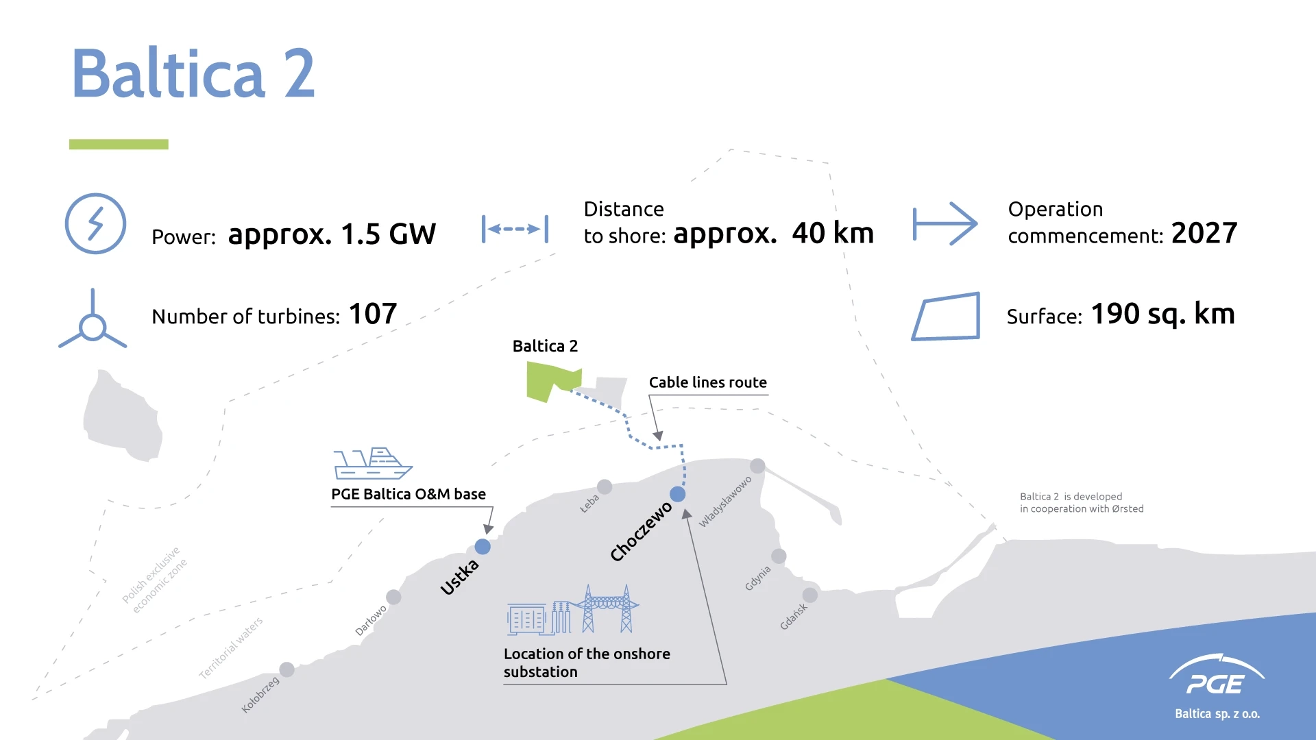 Source: PGE Baltica