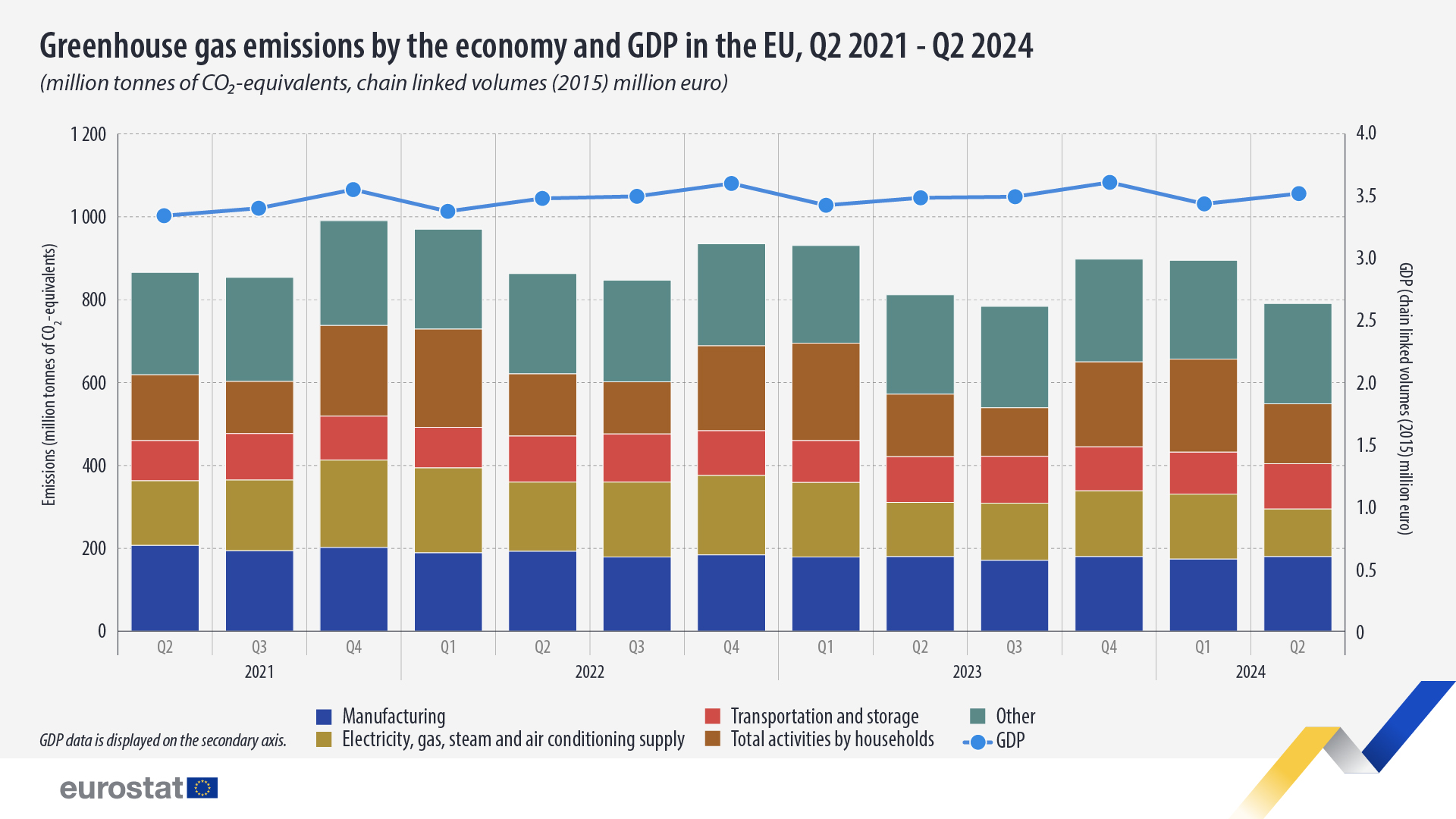 Source: ec.europa.eu