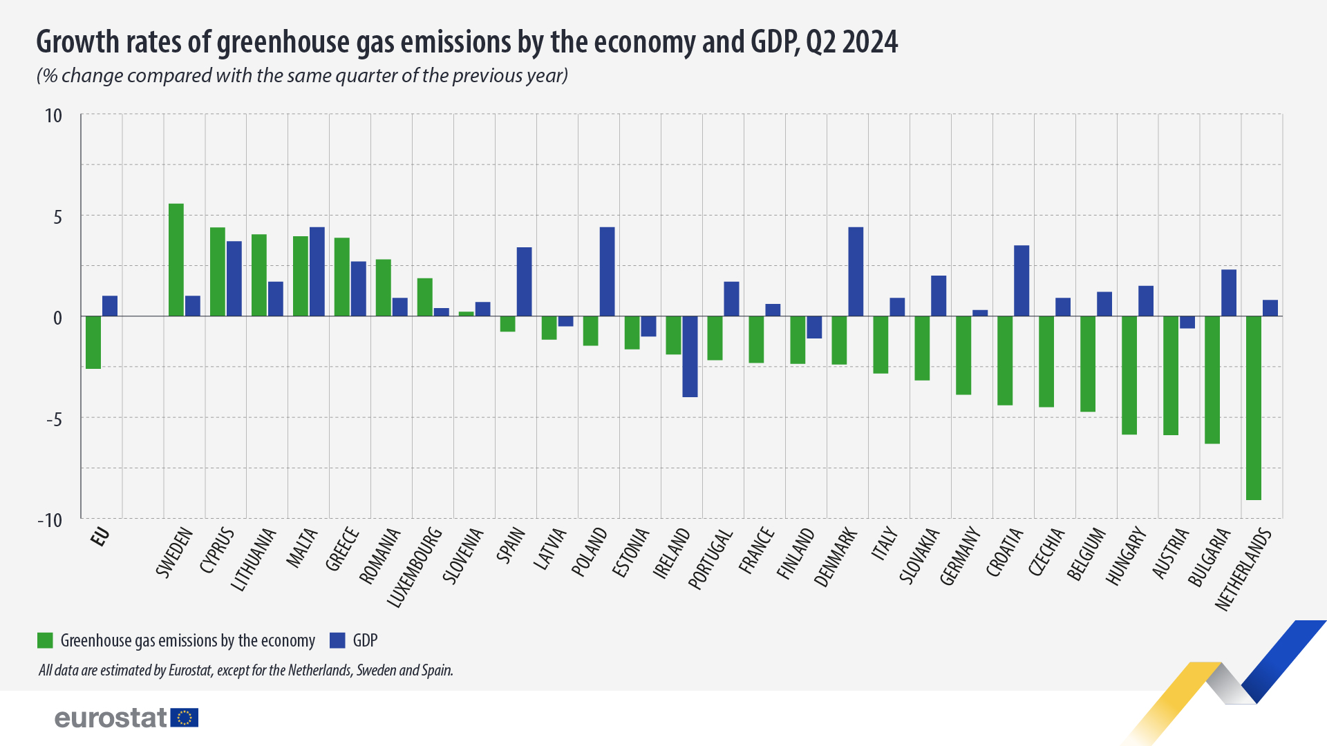 Source: ec.europa.eu