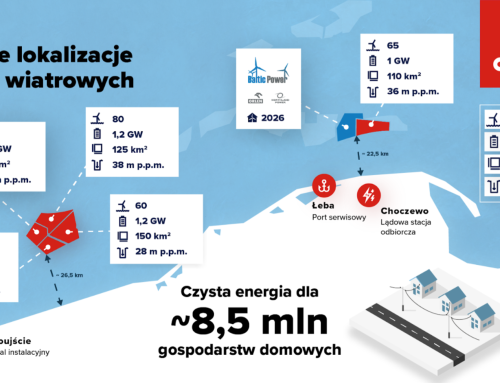 BalticEast na aukcji w 2025 roku – ORLEN Neptun rozwija morską energetykę wiatrową  