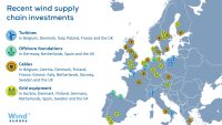 Source: WindEurope