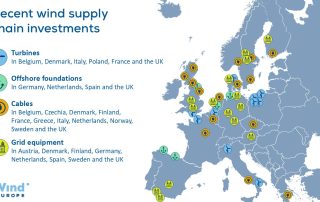 Source: WindEurope