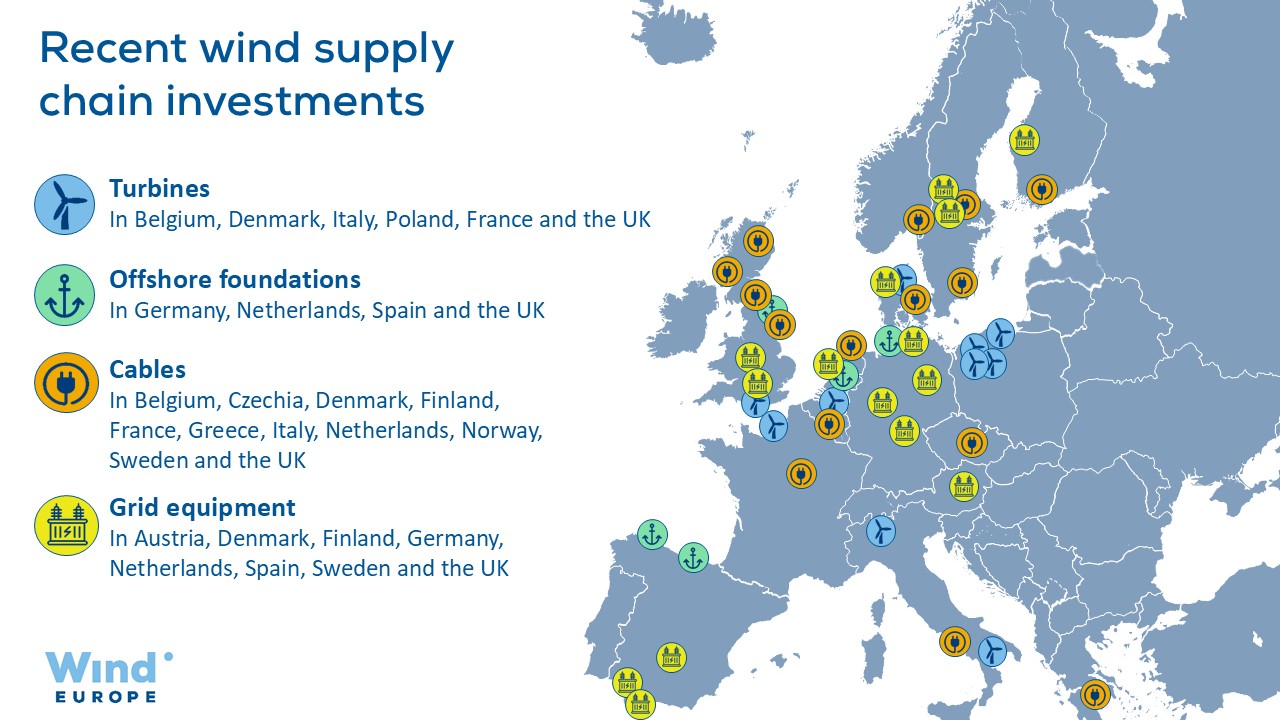 Source: WindEurope