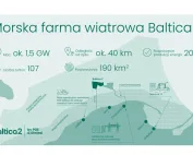 Spółka z siedzibą w Rudzie Śląskiej będzie odpowiedzialna za nadzór inwestorski dla projektu PGE i Ørsted. Źródło: PGE Baltica