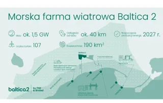 The Ruda Śląska-based company will be responsible for investor supervision for the PGE and Ørsted project. Source: PGE Baltica
