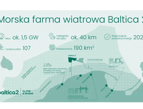 Ayesa Polska zrealizuje nadzór inwestorski dla Baltica 2
