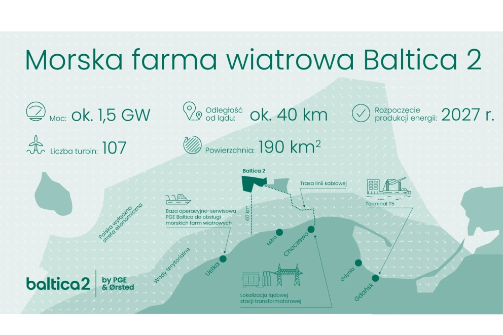 The Ruda Śląska-based company will be responsible for investor supervision for the PGE and Ørsted project. Source: PGE Baltica