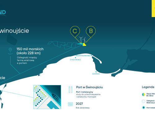 Ocean Winds podpisuje umowę dzierżawy terminala instalacyjnego w porcie Świnoujście