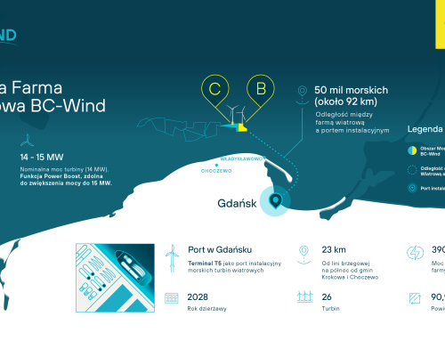 Ocean Winds wybiera Siemens Gamesa jako dostawcę morskich turbin wiatrowych dla projektu BC-Wind na Morzu Bałtyckim