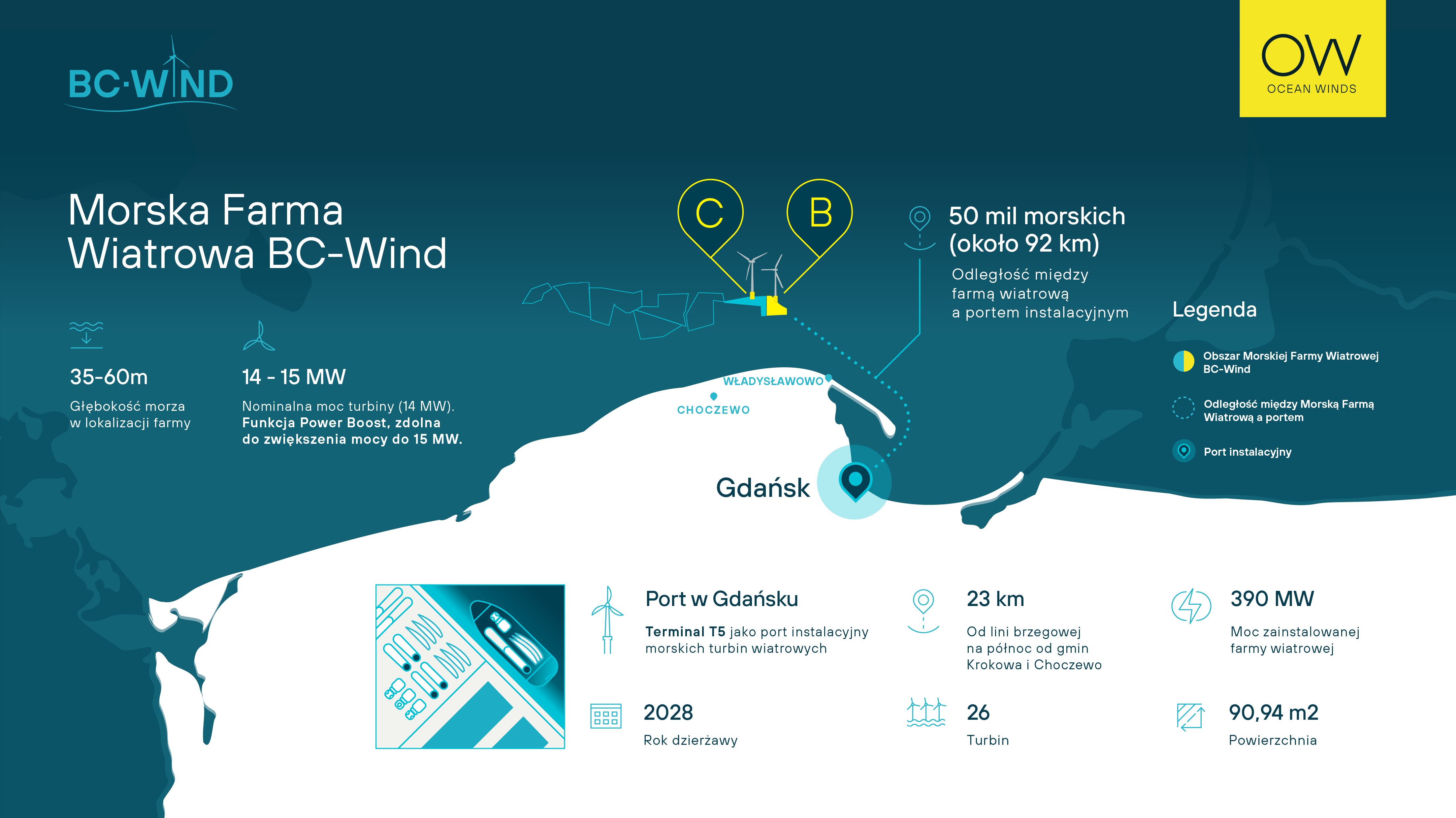 Projekt BC-Wind, grafika: Ocean Winds