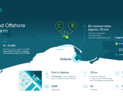 Project BC-Wind in Poland, graphic: Ocean Winds