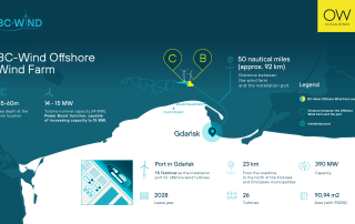 Project BC-Wind in Poland, graphic: Ocean Winds