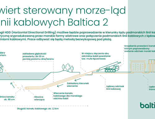 W Gminie Choczewo rozpoczęły się prace związane z wykonaniem bezwykopowych przewiertów dla projektu Baltica 2