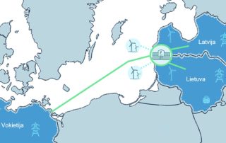 Source: Paulius Butkus LinkedIn