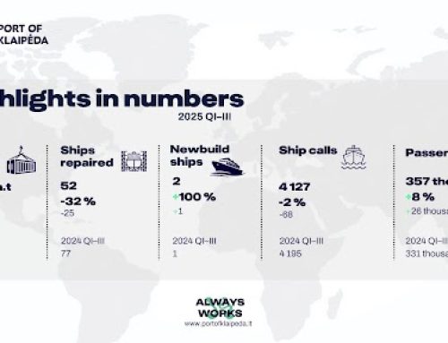 Trzy czwarte wzrostu utrzymuje port w Kłajpedzie na czele regionu bałtyckiego