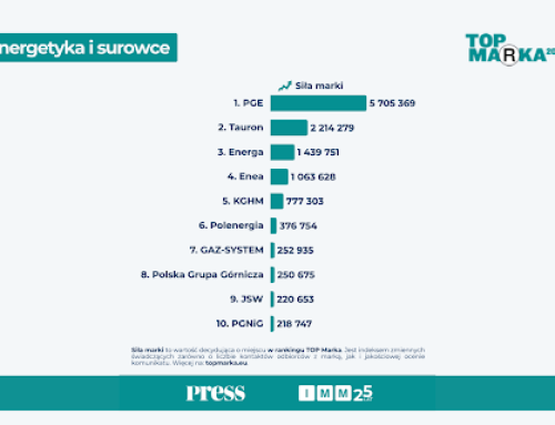 Atom, OZE i dekarbonizacja. Sektor energetyczny w mediach w 2025 roku
