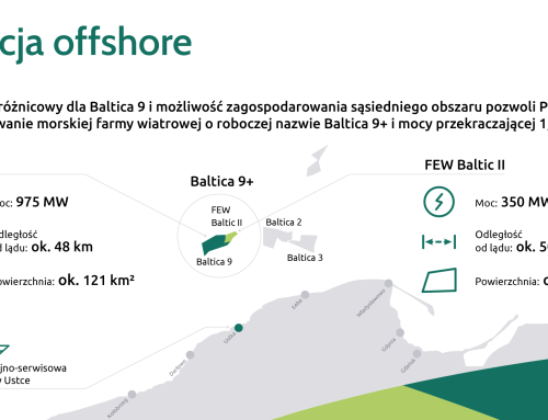 PGE wygrywa aukcję offshore i przejmuje projekt RWE. Na Bałtyku powstanie gigant Baltica 9+